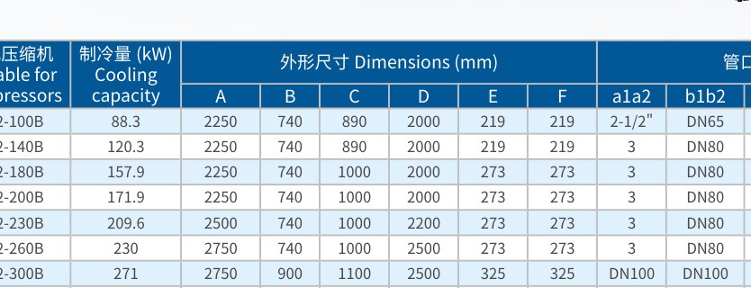 Stainless steel acid and alkali resistant evaporator series